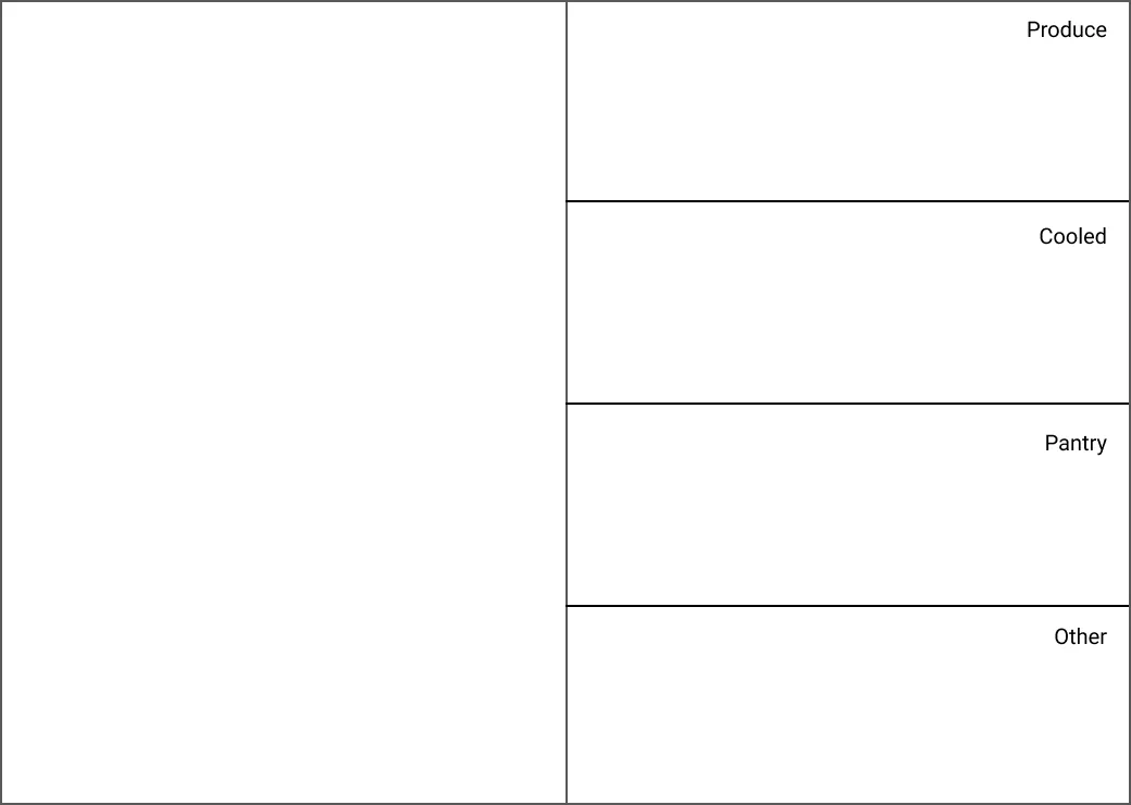 groceries index spread