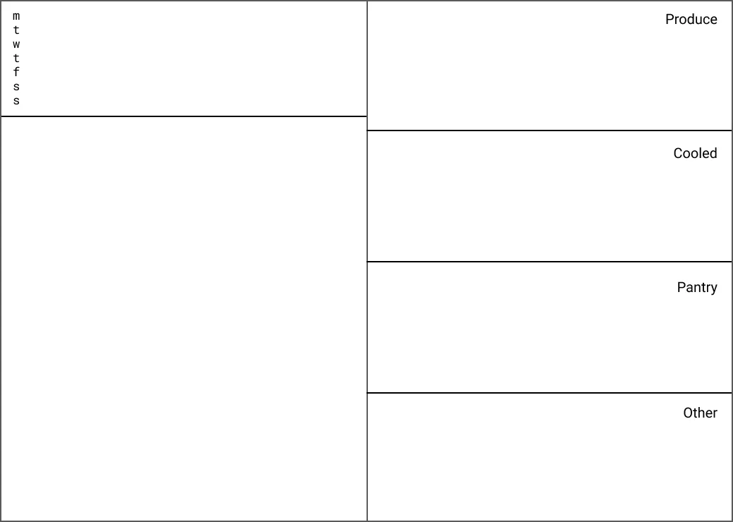 meals and groceries spread