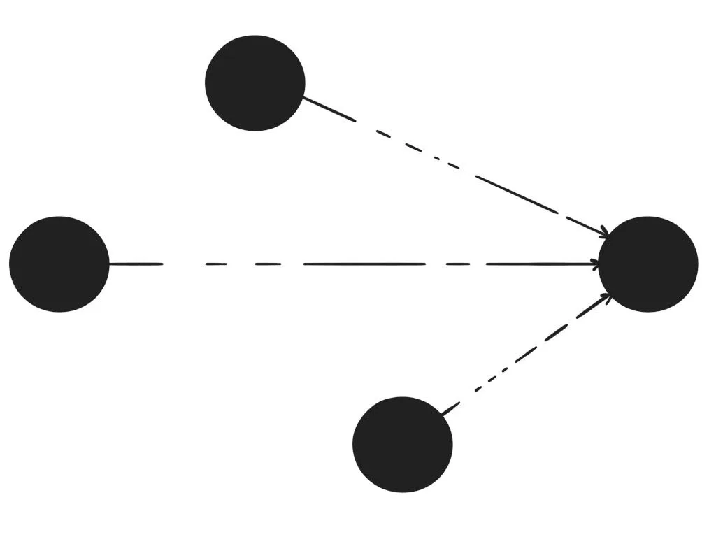 many nodes convering to a single node