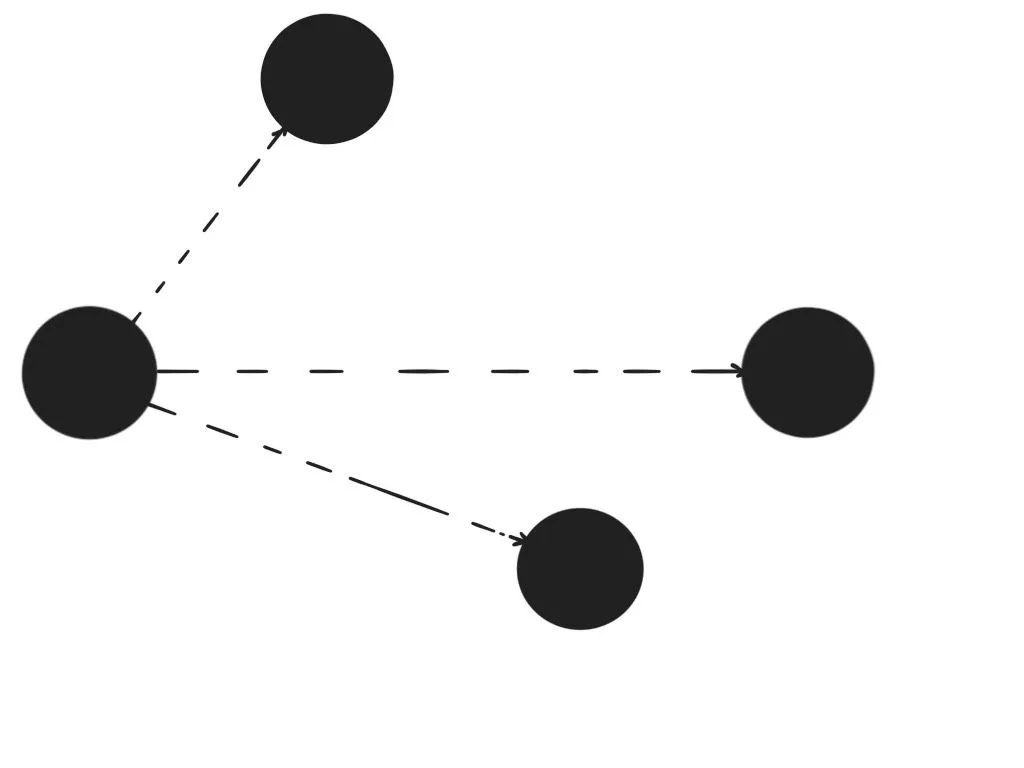 a single node being converted into multiple nodes