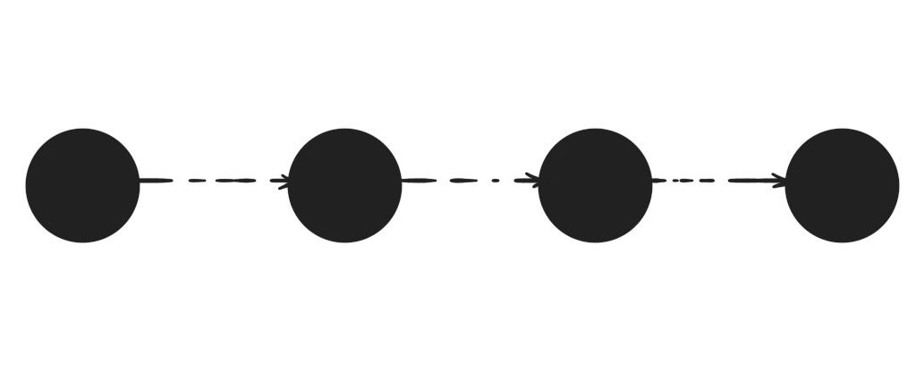 a sequence of nodes