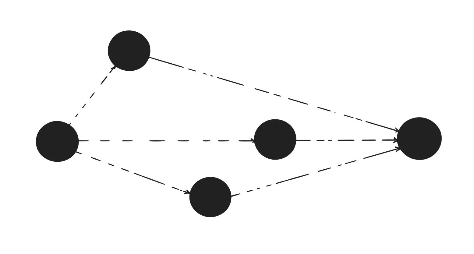 a single stream becoming multiple streams becoming a single stream again